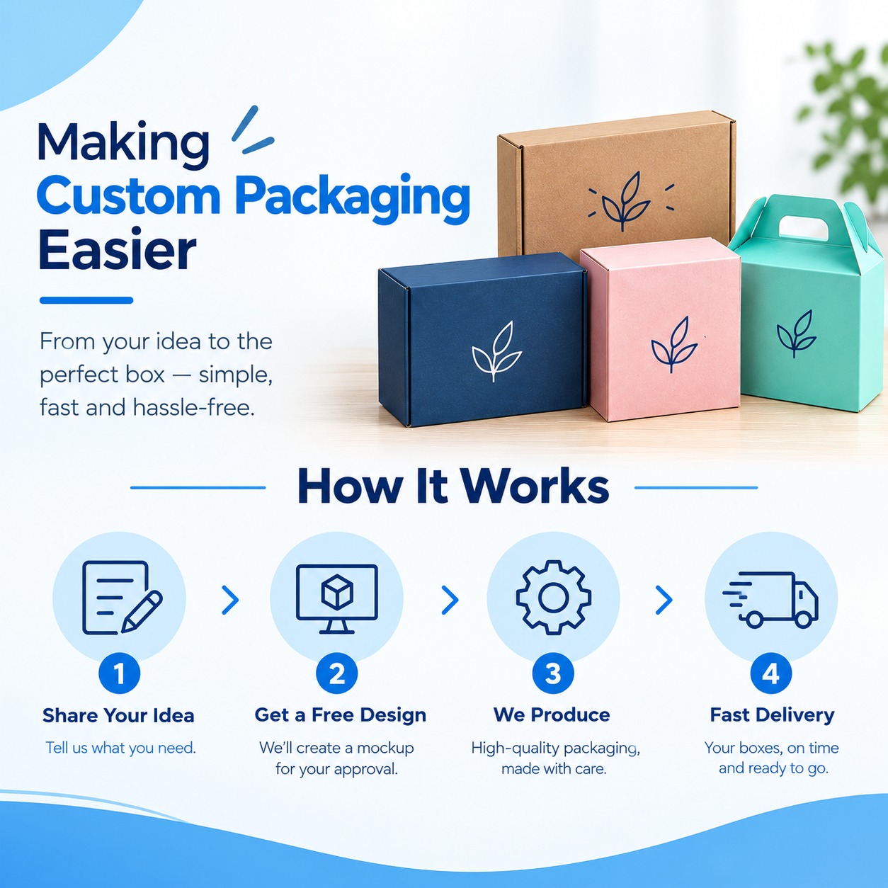 Custom packaging solutions